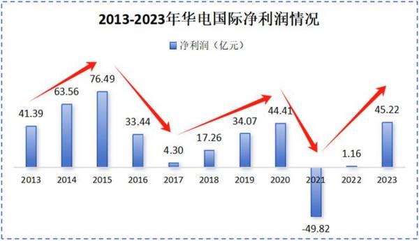 200亿！电力唯一低估值龙头，净利润增40倍，比长江电力还爱分红