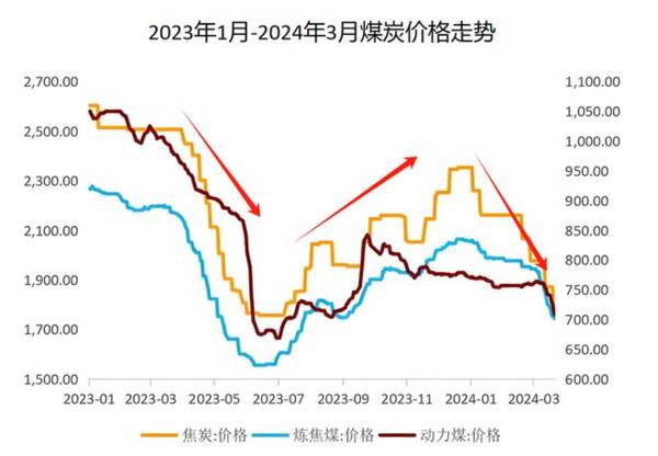 200亿！电力唯一低估值龙头，净利润增40倍，比长江电力还爱分红