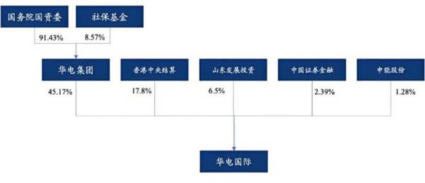 200亿！电力唯一低估值龙头，净利润增40倍，比长江电力还爱分红