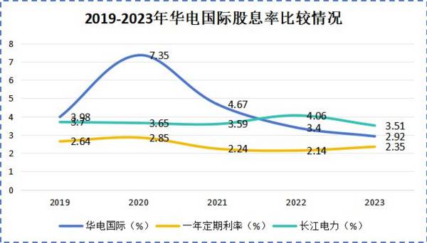 200亿！电力唯一低估值龙头，净利润增40倍，比长江电力还爱分红