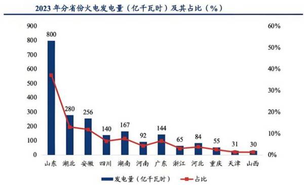 200亿！电力唯一低估值龙头，净利润增40倍，比长江电力还爱分红