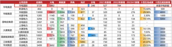 200亿！电力唯一低估值龙头，净利润增40倍，比长江电力还爱分红