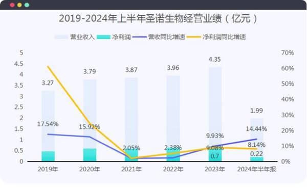 又一个<a href='/shangshigongsi/374612.html'>紫金矿业</a>，海外收入增97%现金流升2800%，<a href='/shangshigongsi/374612.html'>量价</a>齐升逻辑凸显