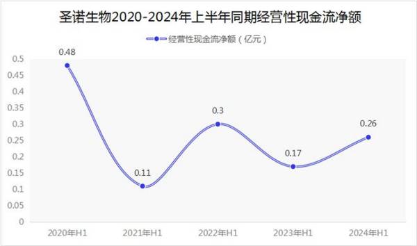 又一个紫金矿业，海外收入增97%现金流升2800%，<a href='/shangshigongsi/374612.html'>量价齐升</a>逻辑凸显