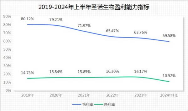 又一个紫金矿业，海外收入增97%现金流升2800%，量价齐升逻辑凸显