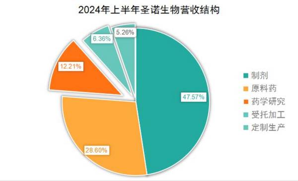 又一个紫金矿业，海外收入增97%现金流升2800%，量价齐升逻辑凸显