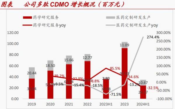 又一个紫金矿业，海外收入增97%现金流升2800%，量价齐升逻辑凸显