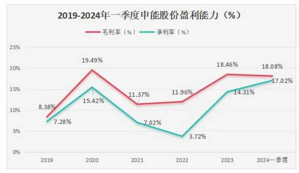 600642，A股唯一，高股息良心代表，逻辑比长江电力还硬！