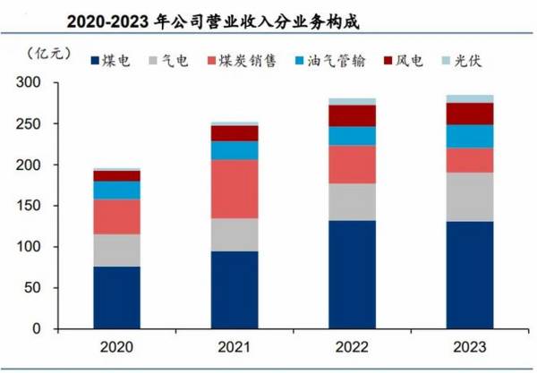 600642，A股唯一，高股息良心代表，逻辑比长江电力还硬！