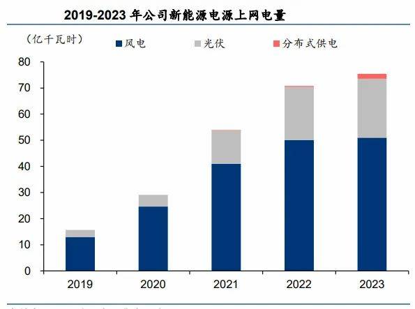 600642，A股唯一，高股息良心代表，逻辑比长江电力还硬！