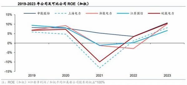 600642，A股唯一，高股息良心代表，逻辑比长江电力还硬！