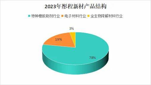 603650，AI芯片最强独角兽，A股首家且唯一！