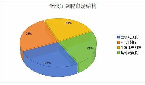 603650，AI芯片最强独角兽，A股首家且唯一！