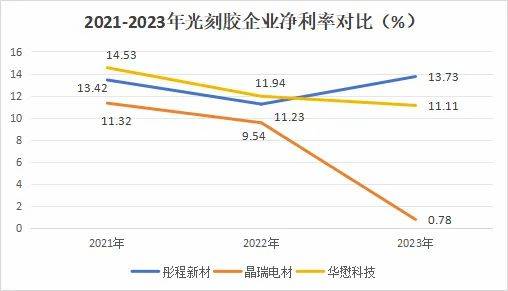 603650，AI芯片最强独角兽，A股首家且唯一！