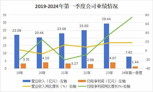 603650，AI芯片最强独角兽，A股首家且唯一！