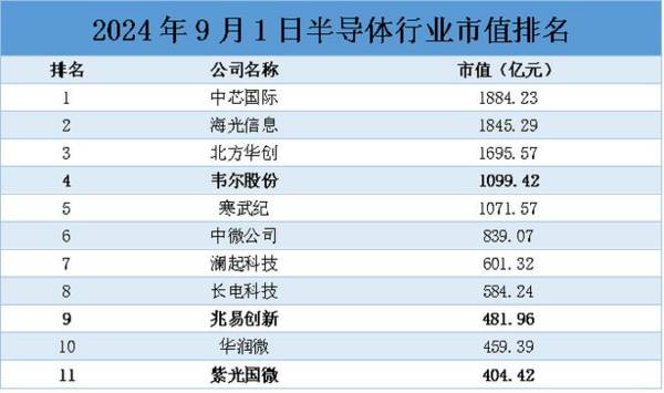 融资70亿！AI芯片独角兽冲刺IPO，腾讯也看好！