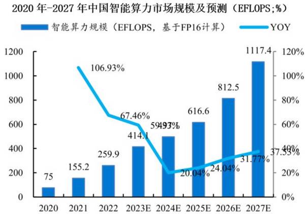 融资70亿！AI芯片独角兽冲刺IPO，腾讯也看好！