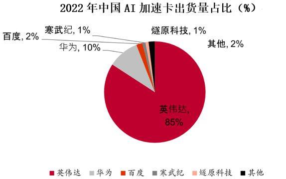 融资70亿！AI芯片独角兽冲刺IPO，腾讯也看好！