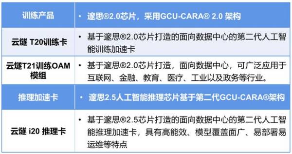 融资70亿！AI芯片独角兽冲刺IPO，腾讯也看好！