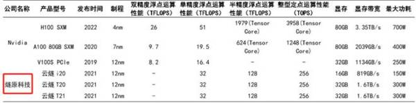 融资70亿！AI芯片独角兽冲刺IPO，腾讯也看好！