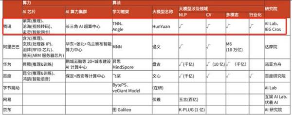 融资70亿！AI芯片独角兽冲刺IPO，腾讯也看好！