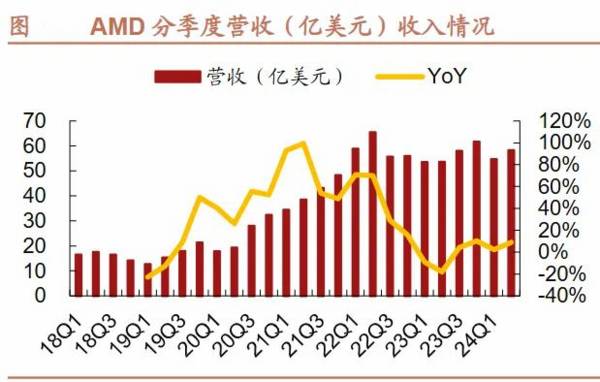 拐点来了！最会抓机会的半导体龙头，利润大增270%，劲头十足！