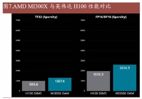 拐点来了！最会抓机会的半导体龙头，利润大增270%，劲头十足！