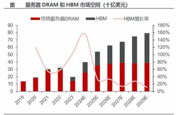 拐点来了！最会抓机会的半导体龙头，利润大增270%，劲头十足！