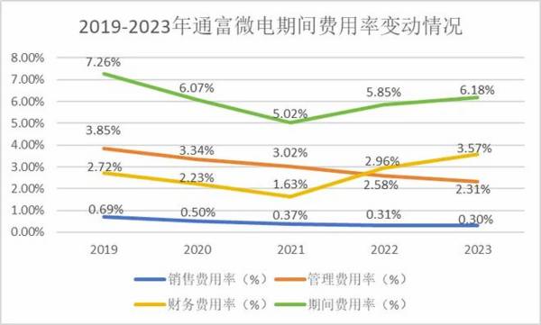 拐点来了！最会抓机会的半导体龙头，利润大增270%，劲头十足！