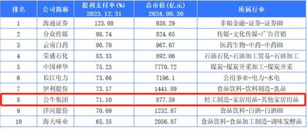 603195，ROE堪比茅台，市占率80%全国第一，A股的楷模！