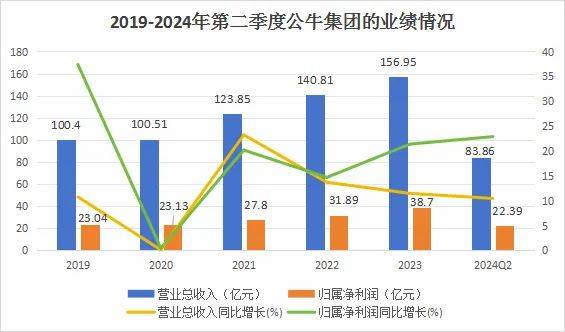 603195，ROE堪比茅台，市占率80%全国第一，A股的楷模！