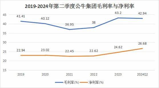 603195，ROE堪比茅台，市占率80%全国第一，A股的楷模！