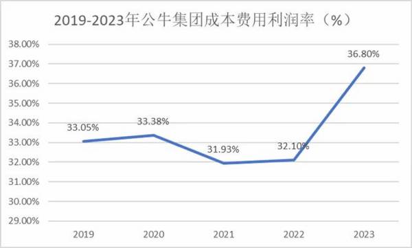 603195，ROE堪比茅台，市占率80%全国第一，A股的楷模！