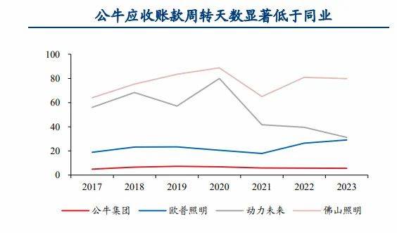 603195，ROE堪比茅台，市占率80%全国第一，A股的楷模！