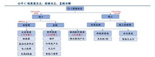 603195，ROE堪比茅台，市占率80%全国第一，A股的楷模！