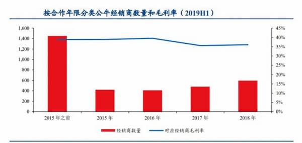 603195，ROE堪比茅台，市占率80%全国第一，A股的楷模！