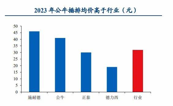 603195，ROE堪比茅台，市占率80%全国第一，A股的楷模！