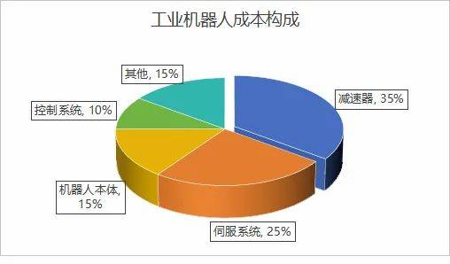 人形机器人独角兽市占率第一，247家机构扎堆，比尔盖茨都来抢筹