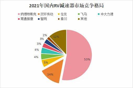 人形机器人独角兽市占率第一，247家机构扎堆，比尔盖茨都来抢筹