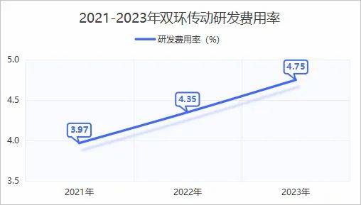 人形机器人独角兽市占率第一，247家机构扎堆，比尔盖茨都来抢筹