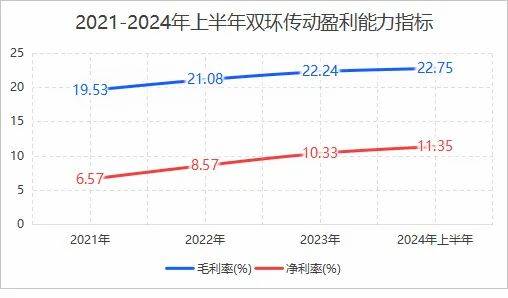 人形机器人独角兽市占率第一，247家机构扎堆，比尔盖茨都来抢筹