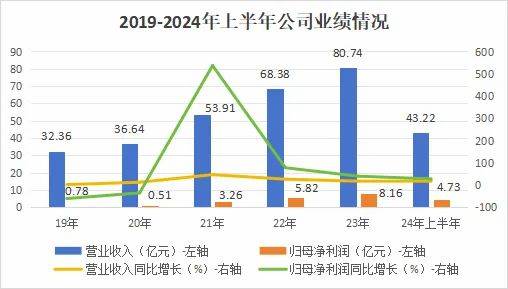 人形机器人独角兽市占率第一，247家机构扎堆，比尔盖茨都来抢筹