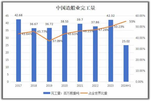 错杀了，600150揽640亿订单，业绩创新高，五年内值得期待的公司