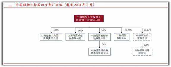 错杀了，600150揽640亿订单，业绩创新高，五年内值得期待的公司