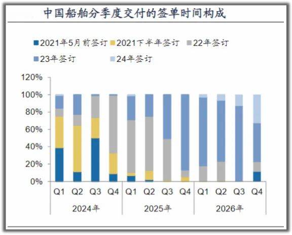 错杀了，600150揽640亿订单，业绩创新高，五年内值得期待的公司