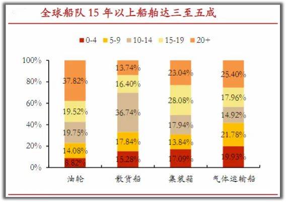 错杀了，600150揽640亿订单，业绩创新高，五年内值得期待的公司