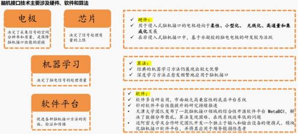 医疗界黑马，利润大增240%，脑机接口最大受益者，成长逻辑突出！