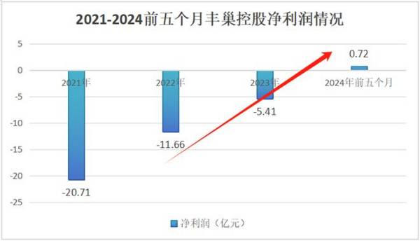 刚刚，马云最佩服的男人，迎来了第5个IPO！