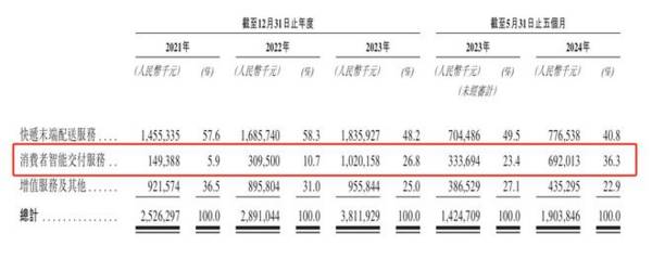 刚刚，马云最佩服的男人，迎来了第5个IPO！