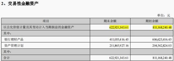 爱尔眼科，藏不住了！